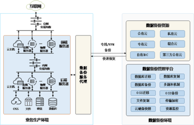 京東云發(fā)布《備份和容災(zāi)技術(shù)白皮書》，以秒級(jí)災(zāi)備服務(wù)賦能數(shù)據(jù)處理與存儲(chǔ)行業(yè)