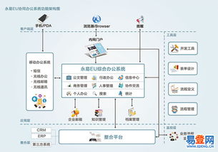 倉山軟件設計與開發 數字浪潮下的創新與實踐高地